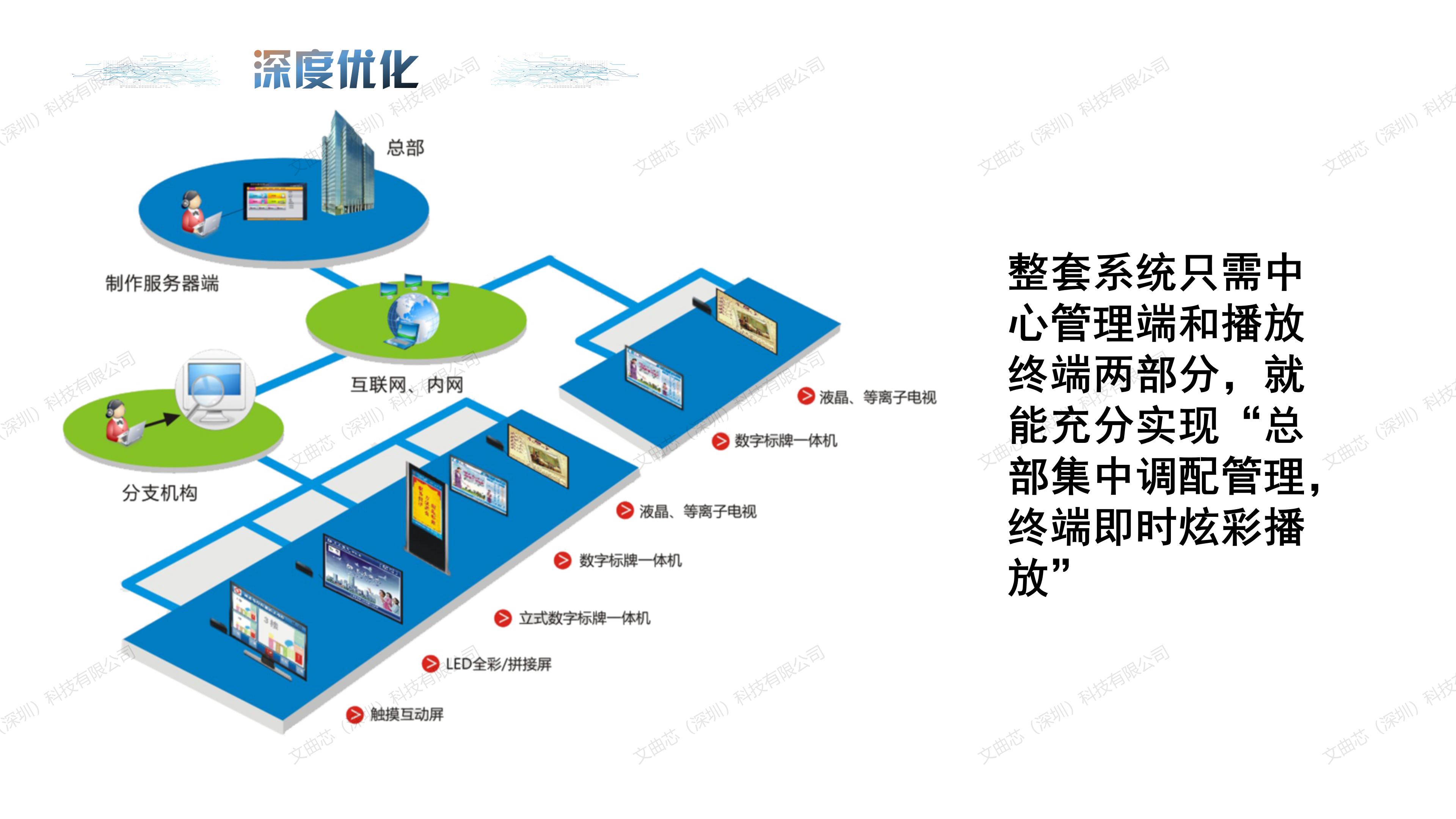 智能云发布系统
