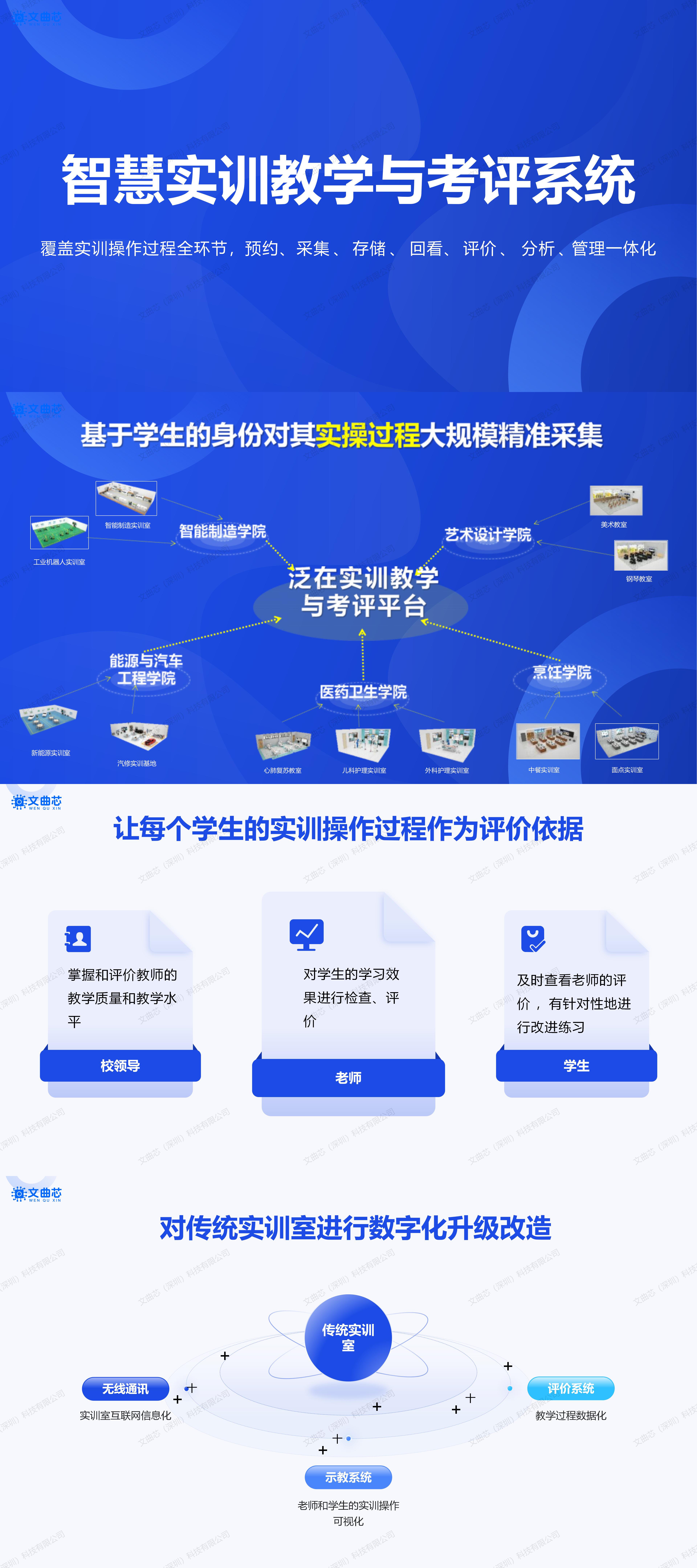文曲芯-智慧实训平台解决方案新5_01(3).jpg