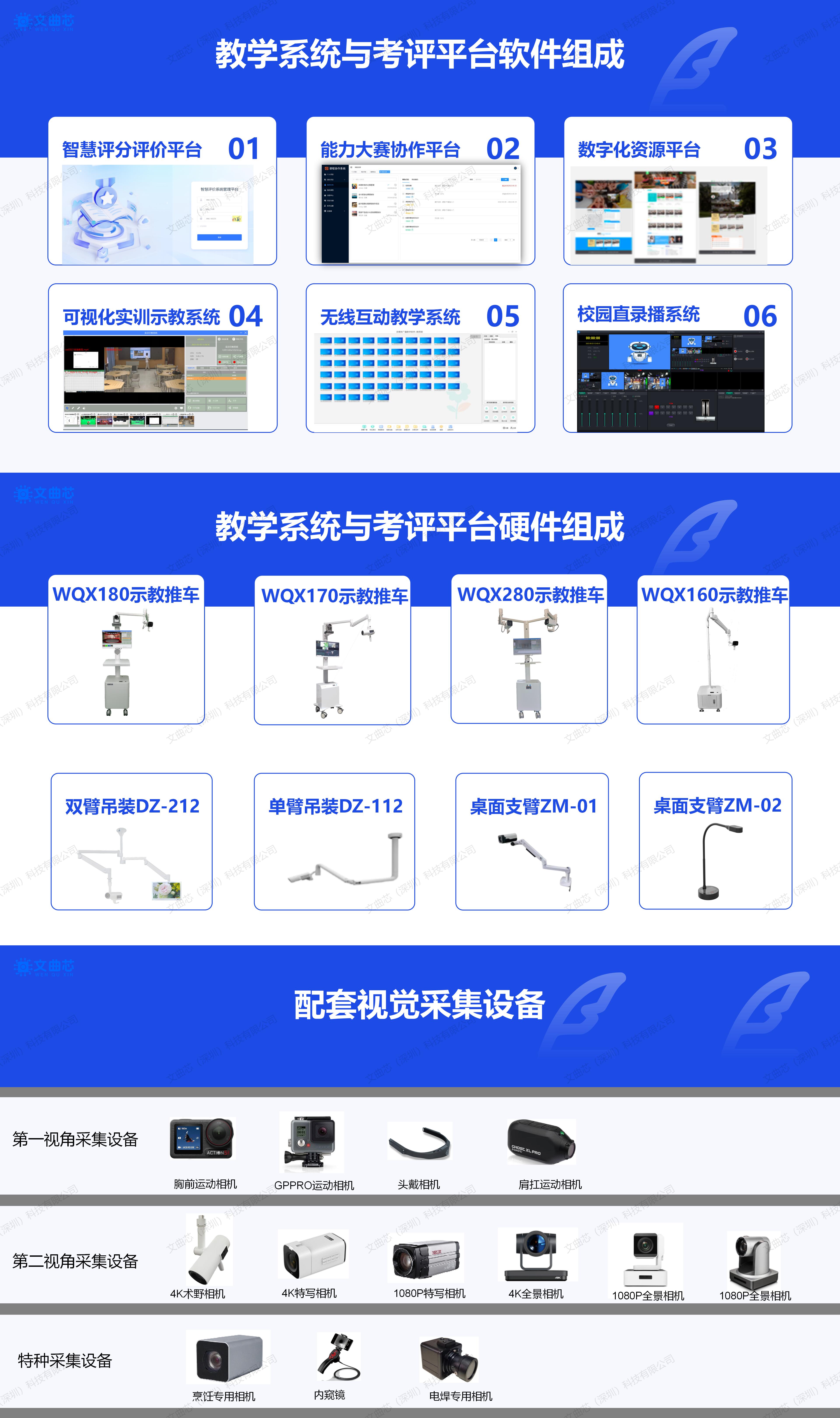 文曲芯-智慧实训平台解决方案新5_01(2).jpg